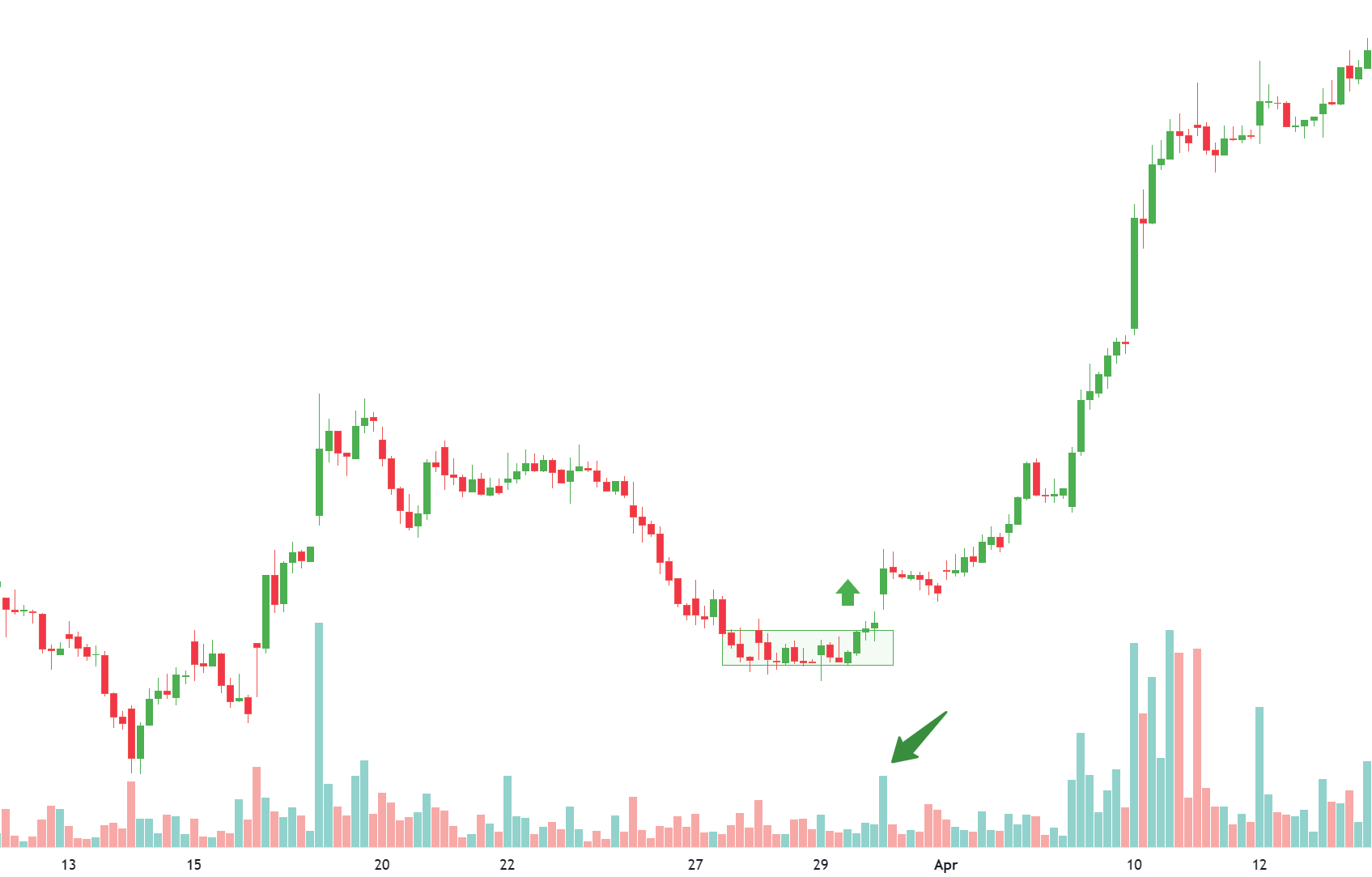 rectangle pattern volume breakout