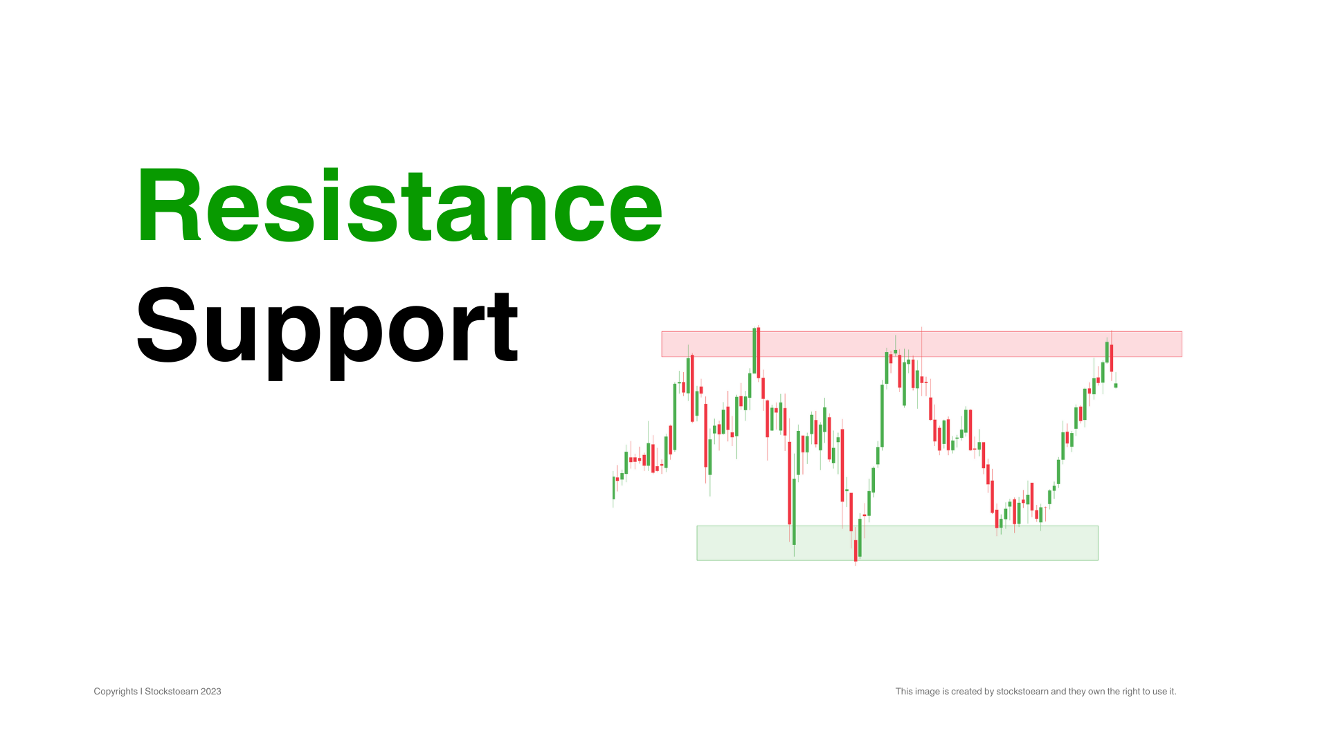 Support and Resistance